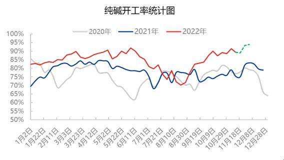 低庫(kù)存+節(jié)前備貨 純堿走勢(shì)震蕩運(yùn)行